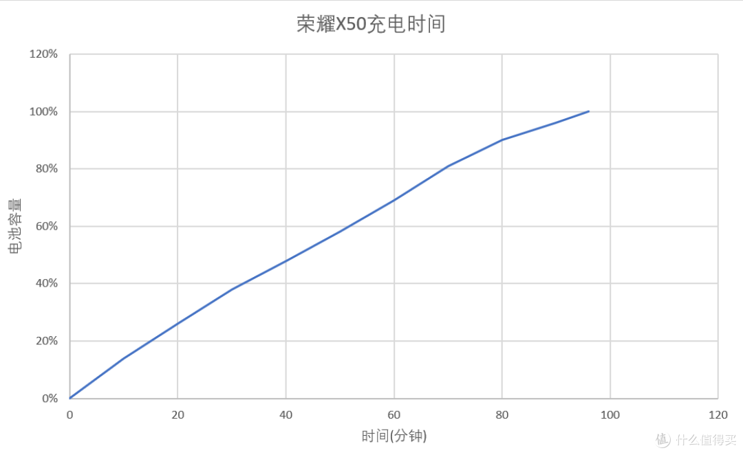 送父亲一台荣耀X50,除了拥有大容量电池,更看重的是耐摔