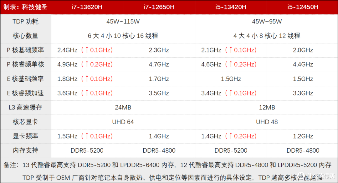 5699元买RTX 4060游戏本！七彩虹隐星P15配置更新 值得关注！