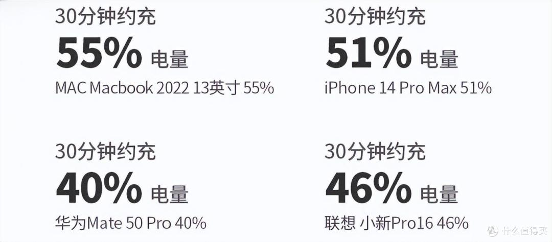 太卷了,支持100W快充的排插都来了?