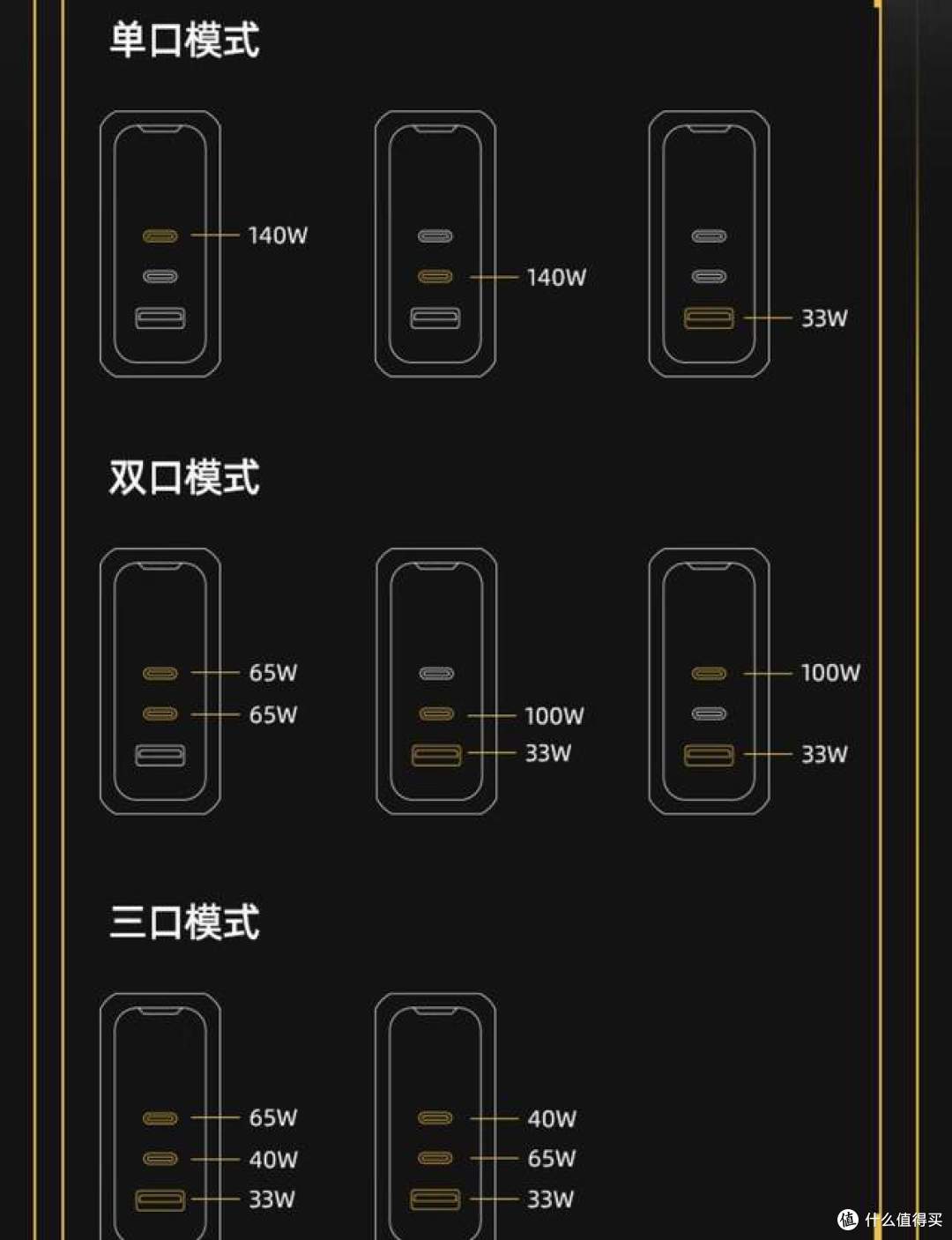 超越苹果笔记本原充:Aohi奥海140W氮化镓GaN充电器头