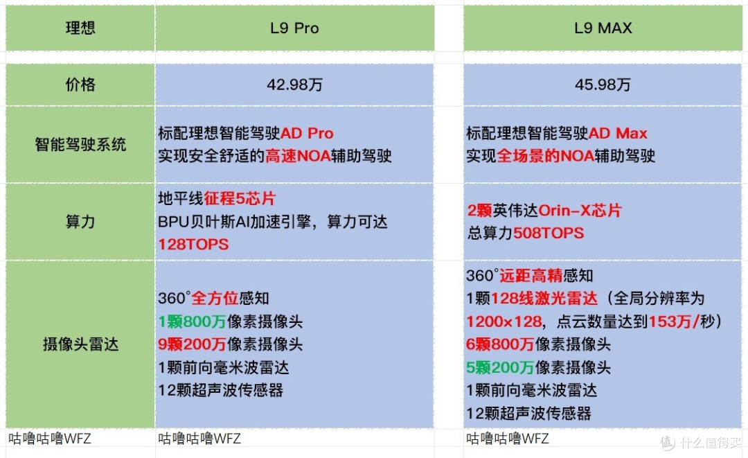 理想L9变相降3万推Pro版，让L8车主也能购？