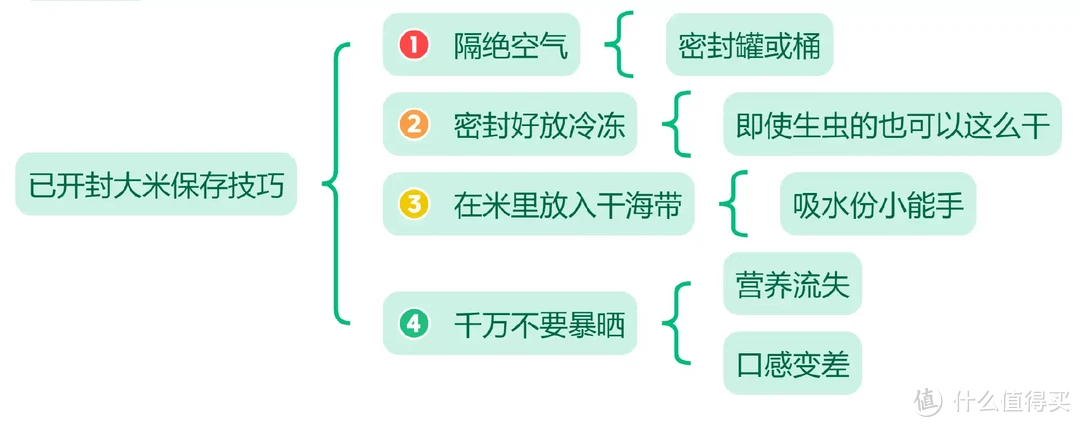 家中有粮心不慌！都说这个双11米价会涨，吐血整理品牌大米入手好价参考！附囤粮技巧分享！