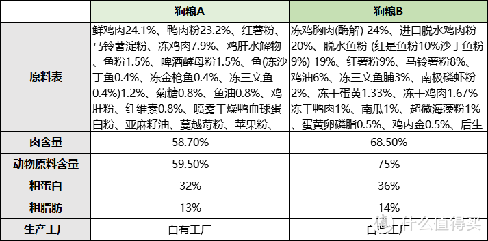 狗粮推荐丨什么牌子的狗粮比较好？