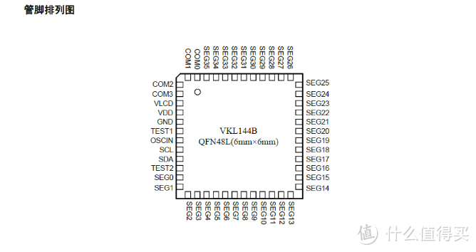超低功耗LCD液晶显示驱动芯片VKL144B QFN48(6*6MM)超小体积封装，水表专用段式LCD液晶低功耗显示驱动IC