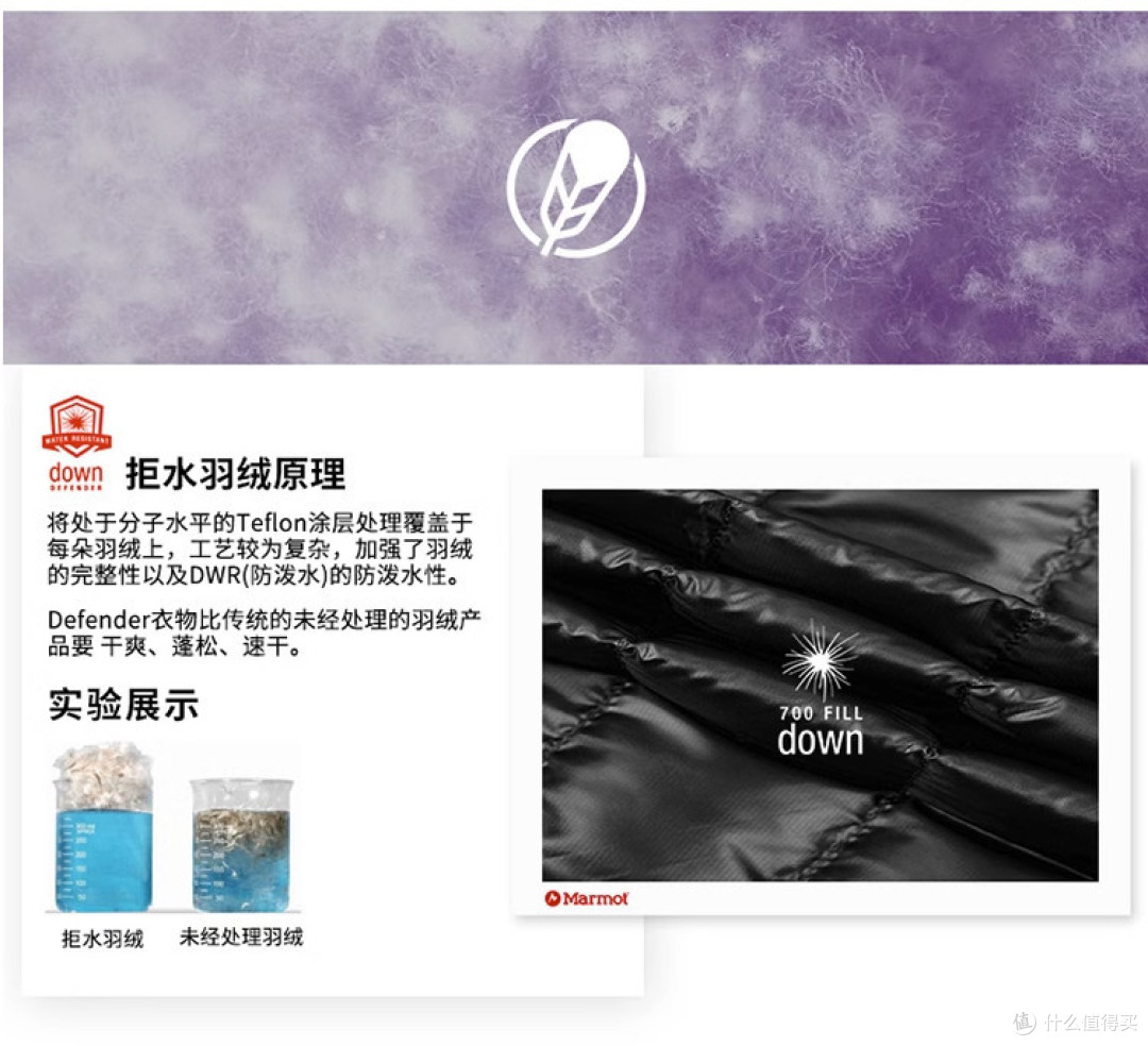 Teflon拒水处理科技