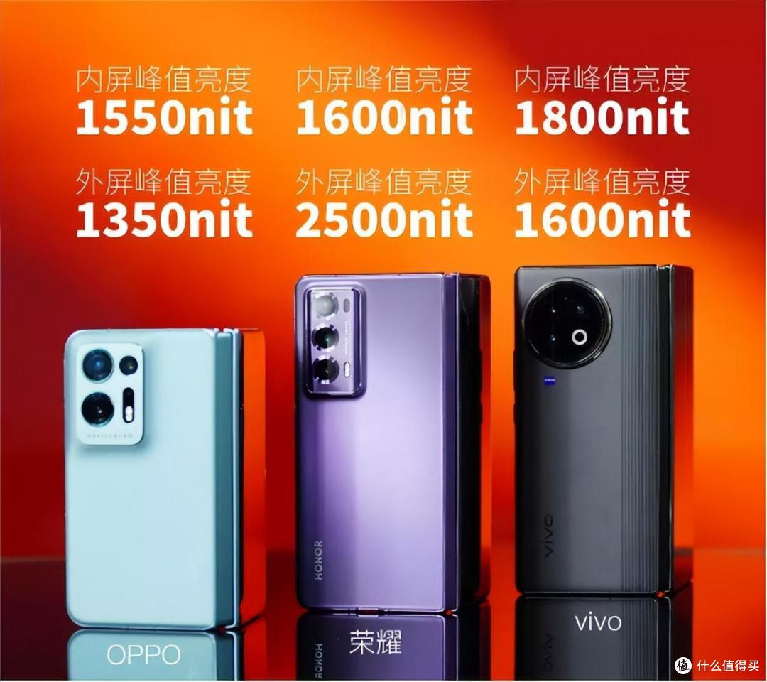 年中折叠屏手机大战!荣耀、OPPO、vivo三大厂旗舰,谁更值得买?