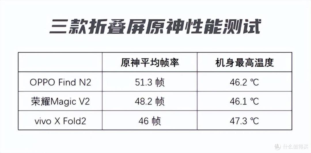 年中折叠屏手机大战!荣耀、OPPO、vivo三大厂旗舰,谁更值得买?
