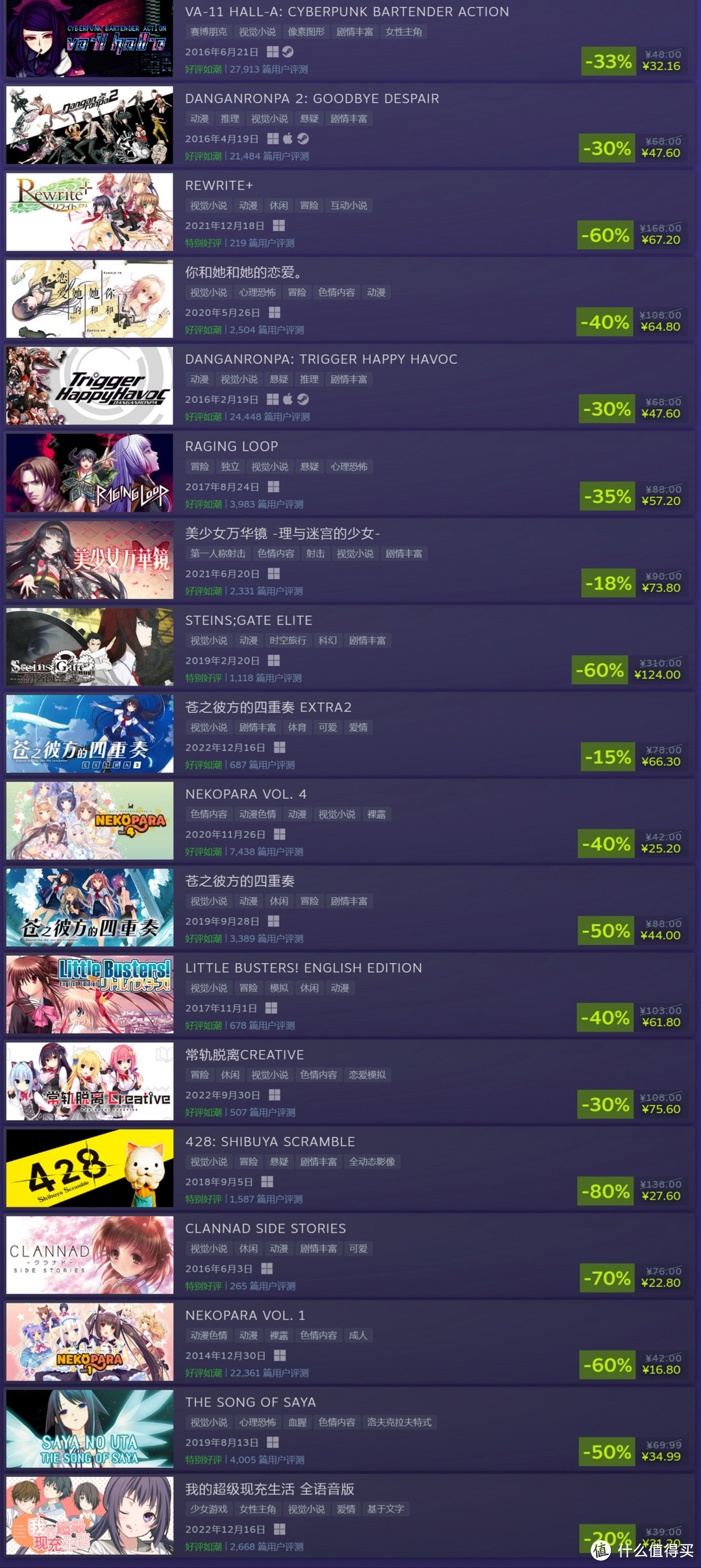 【Steam特惠】视觉小说游戏节 值得买的高分游戏盘点 看看有你爱的游戏上榜吗