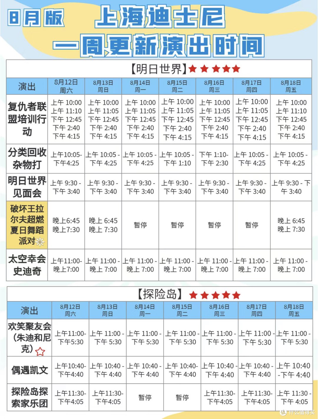8月12日-18日 迪士尼攻略