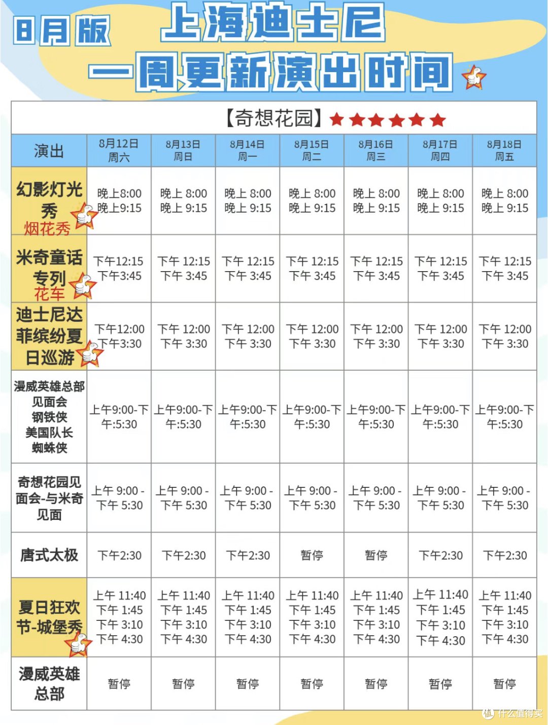 8月12日-18日 迪士尼攻略