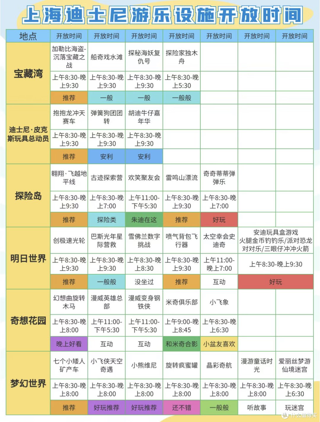 8月12日-18日 迪士尼攻略