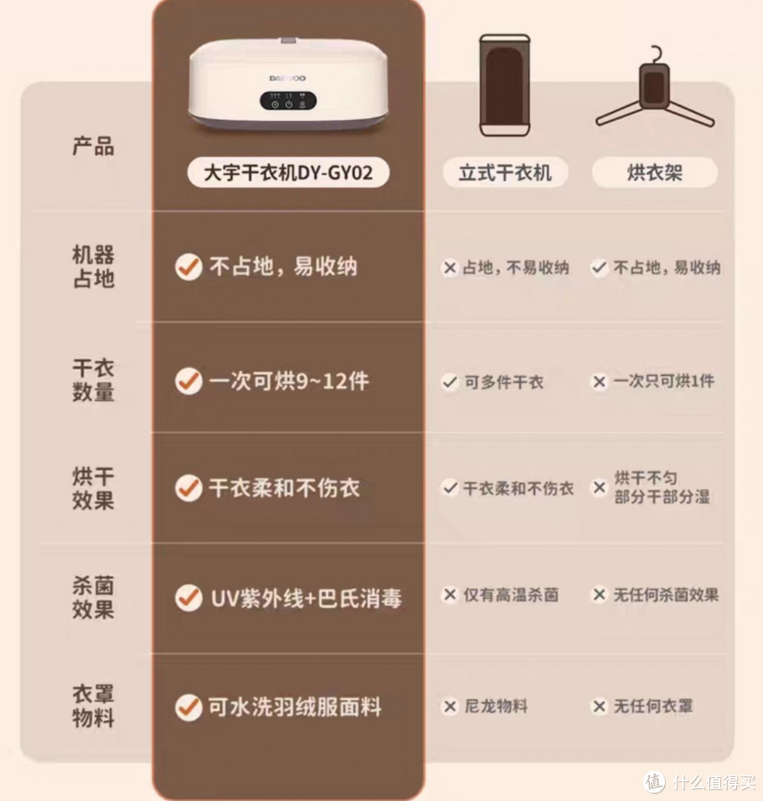 为什么现在才让我发现这个家用小型烘干机?