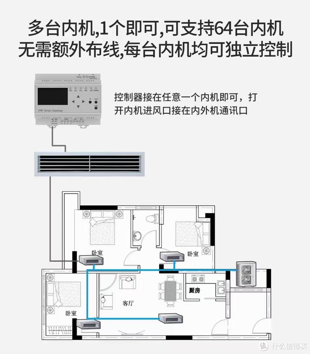 380元VRF升级中央空调小爱语音米家app遥控
