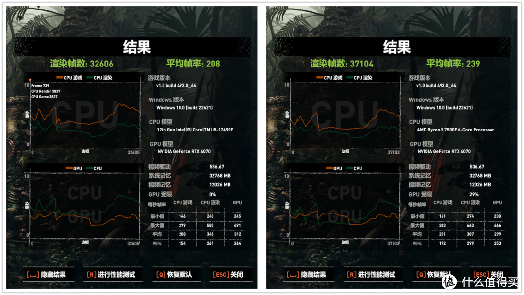 价格相差不大的Intel和AMD入门级甜点CPU到底怎么选