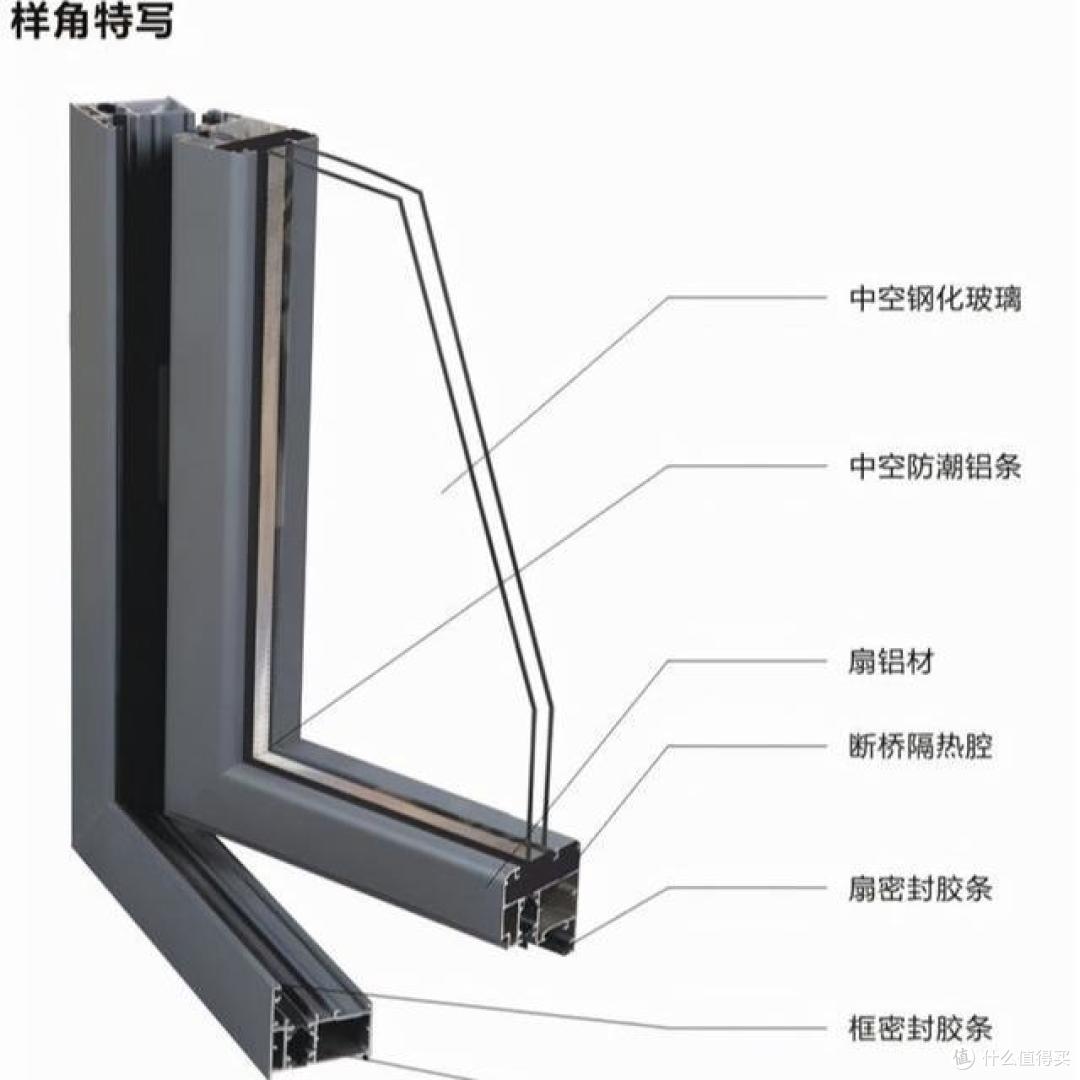 300一平的断桥铝窗好还是3000一平的铝包木窗好?入冬后就知道了