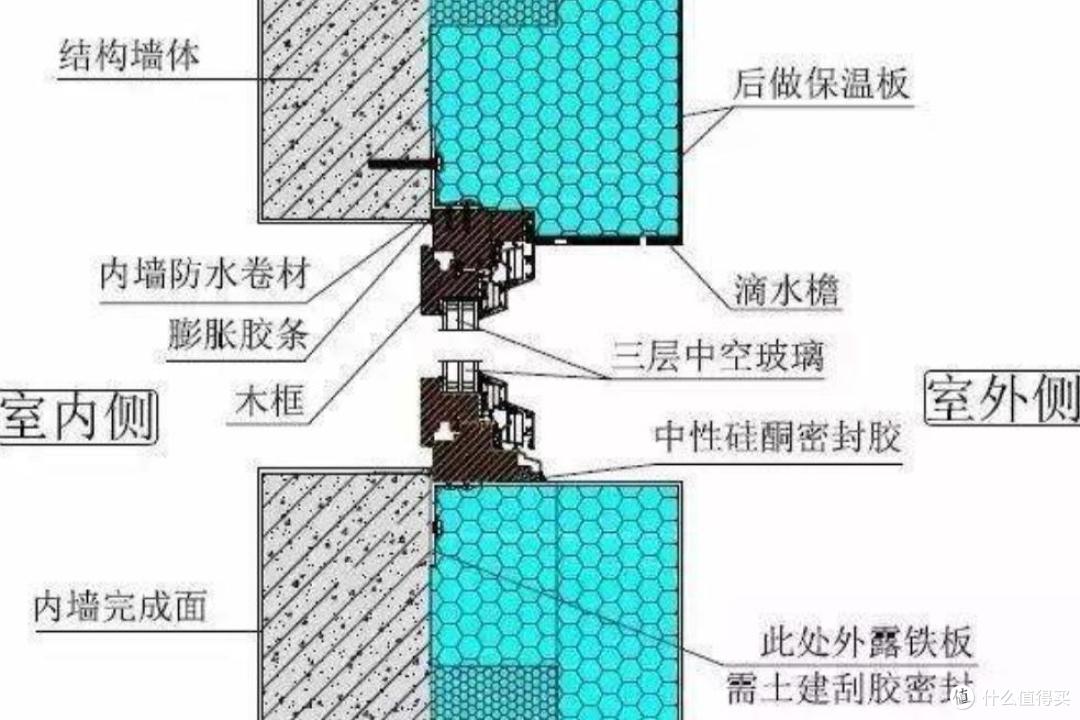 300一平的断桥铝窗好还是3000一平的铝包木窗好?入冬后就知道了