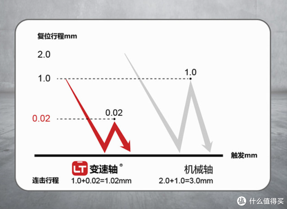 一把键盘竟能切换3种轴体——双飞燕血手幽灵T87电竞红3变速光轴游戏键盘