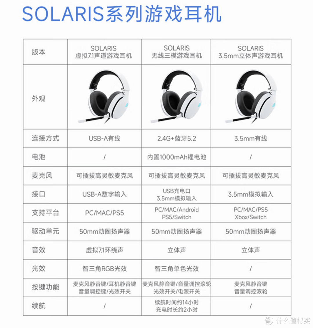 七彩虹三模游戏耳机SOLARIS体验评测