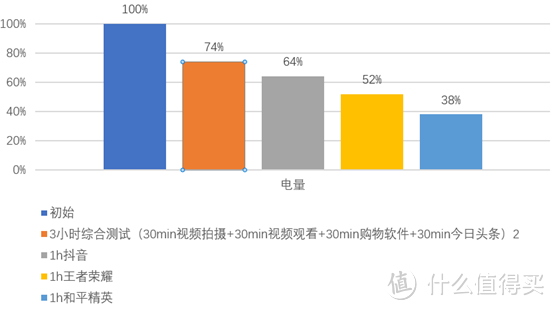 千元机里最喜欢的一集：荣耀的最佳答案——荣耀X50