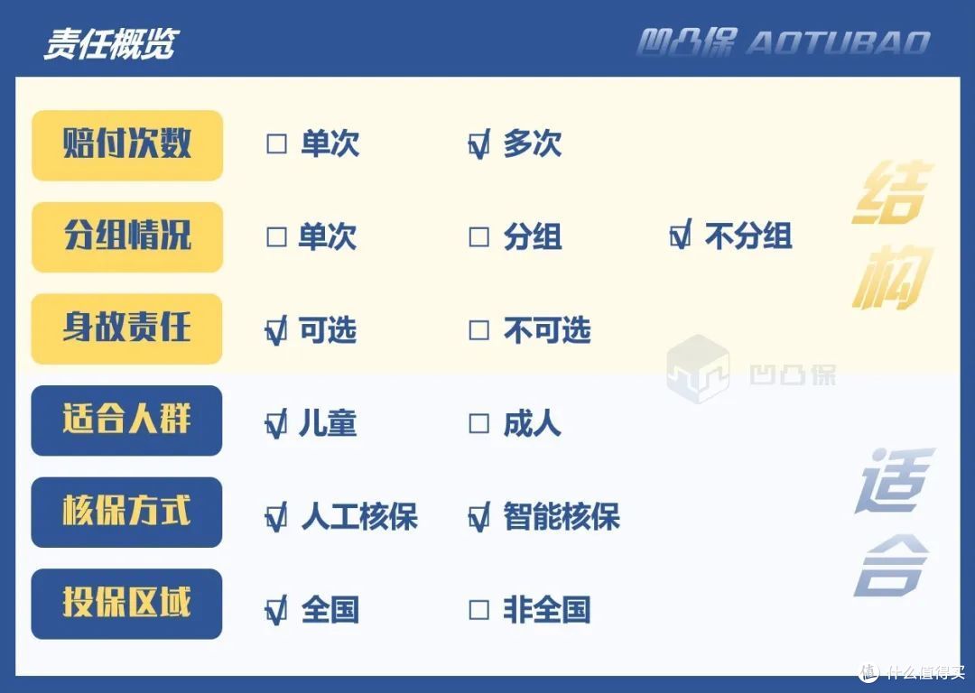 【重疾】君龙人寿|小青龙2号:白血病可3.2倍保额赔,值得买吗?