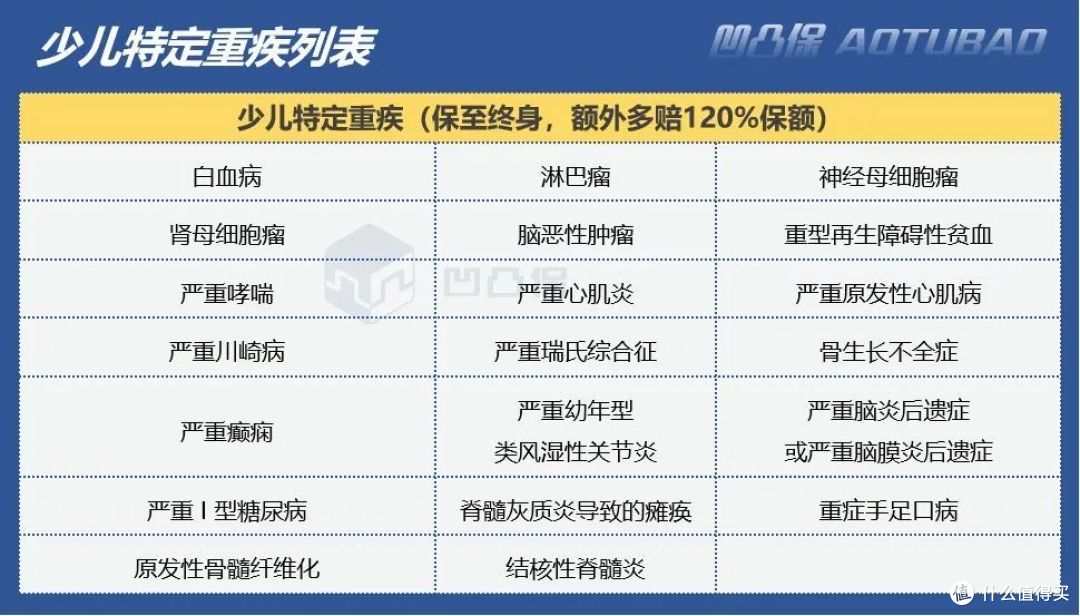 【重疾】君龙人寿|小青龙2号:白血病可3.2倍保额赔,值得买吗?