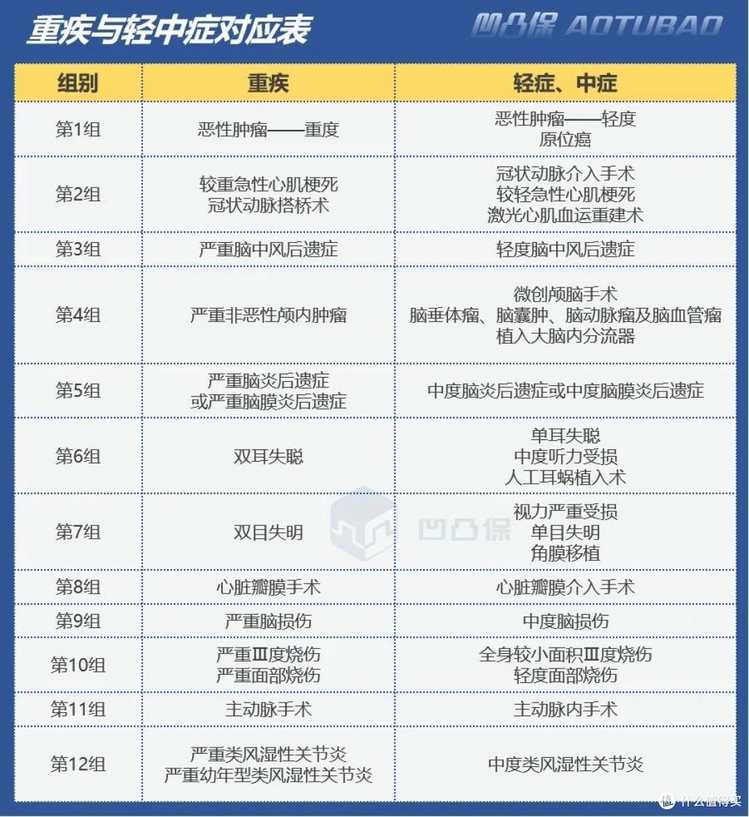 【重疾】君龙人寿|小青龙2号:白血病可3.2倍保额赔,值得买吗?