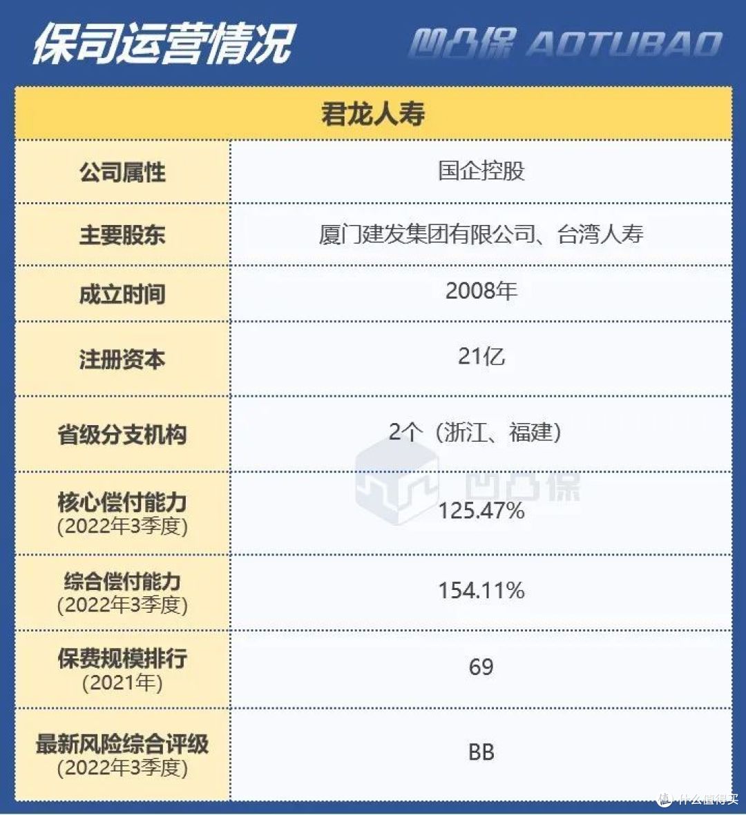 【重疾】君龙人寿|小青龙2号:白血病可3.2倍保额赔,值得买吗?