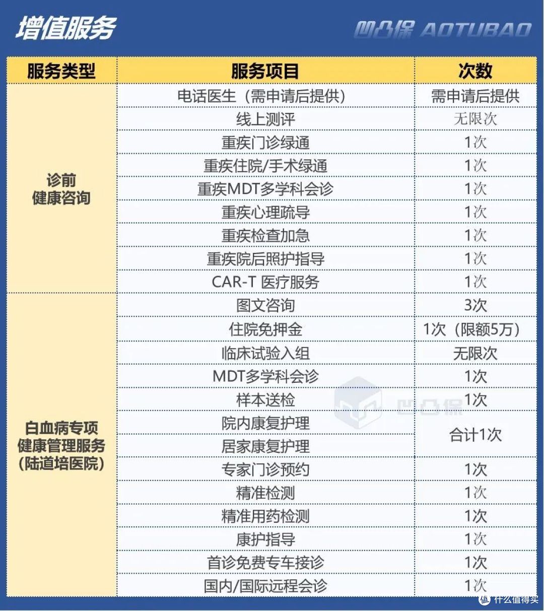 【重疾】君龙人寿|小青龙2号:白血病可3.2倍保额赔,值得买吗?