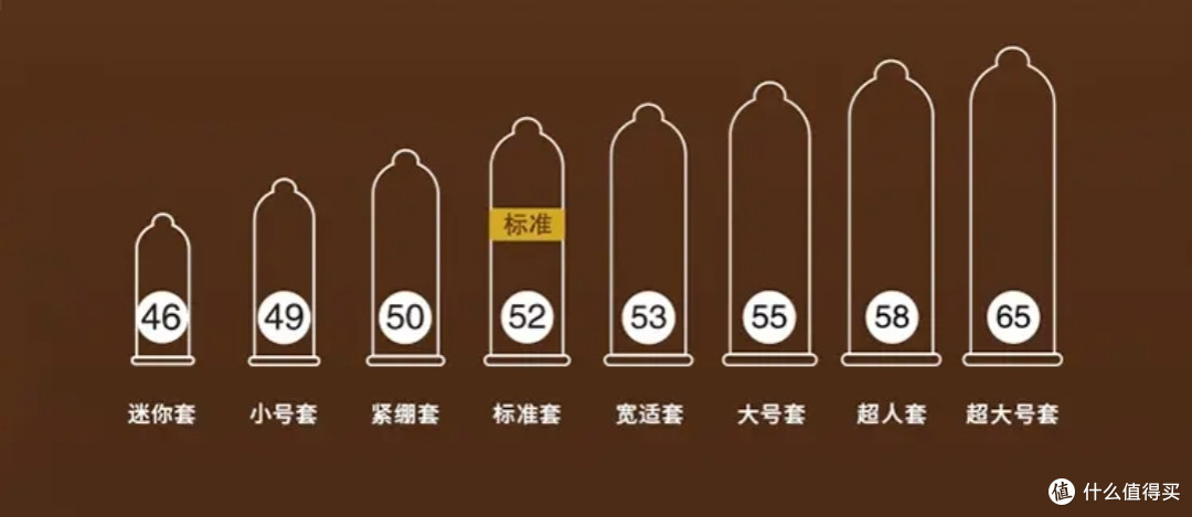 避孕套购买渠道