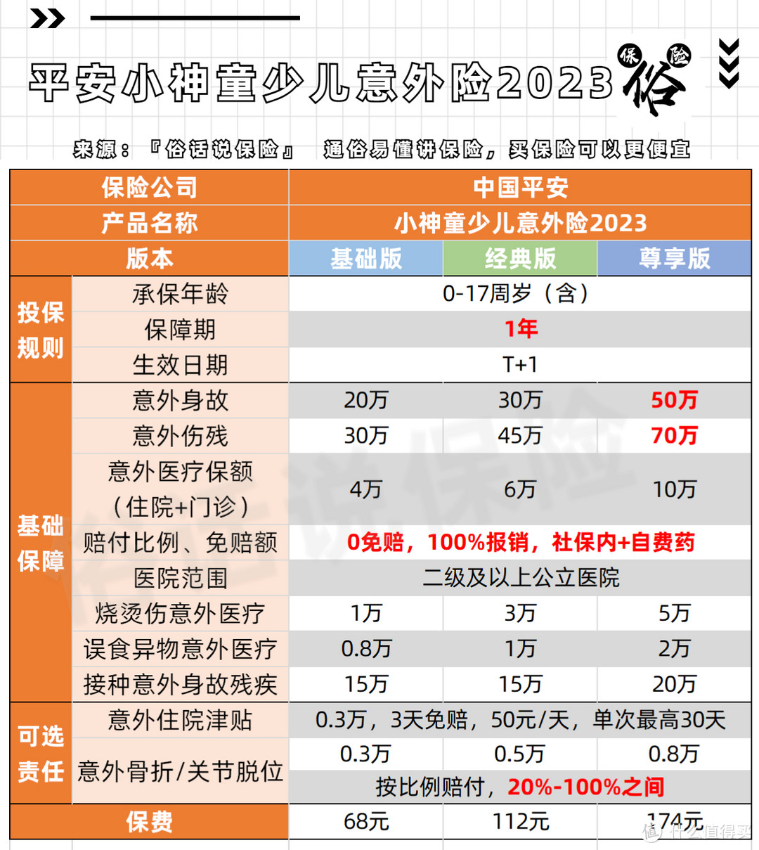 小神童2023保障责任