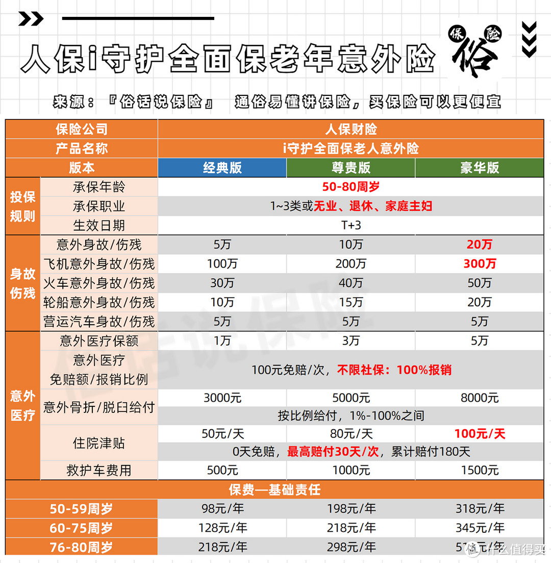 i守护全面保老年意外保障责任