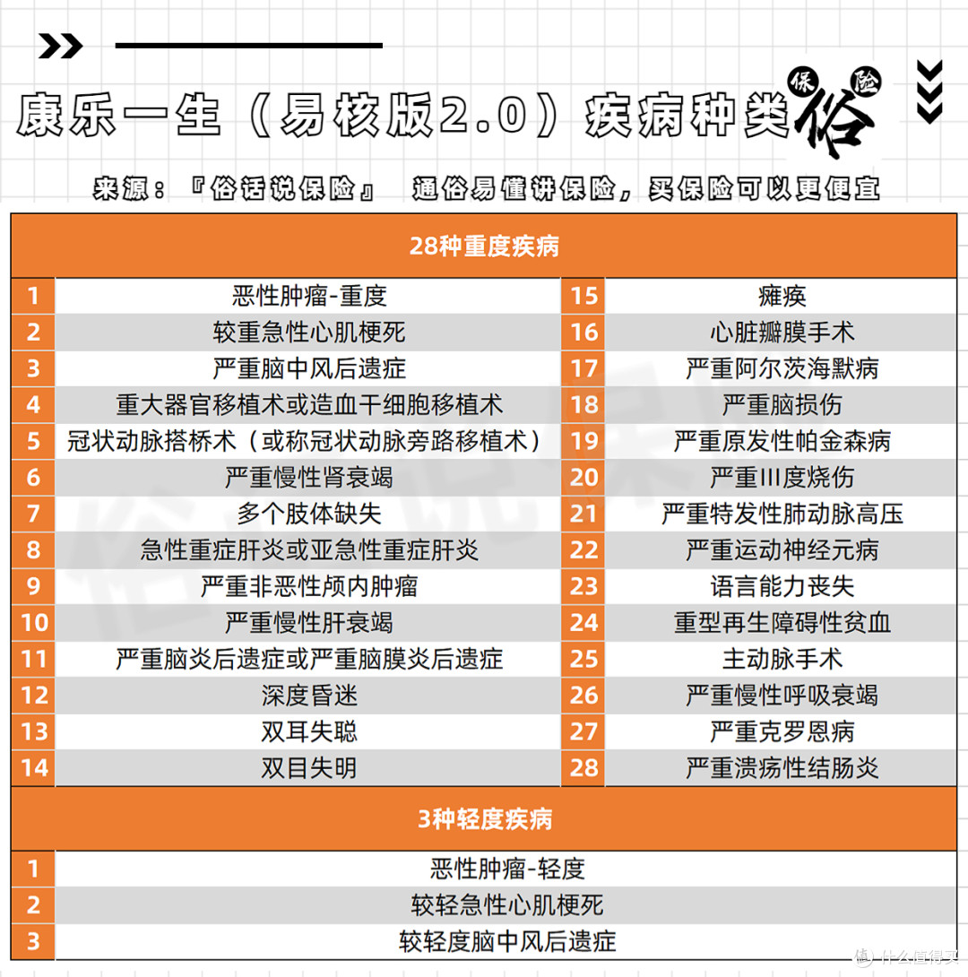 康乐一生（易核版2.0）保障疾病