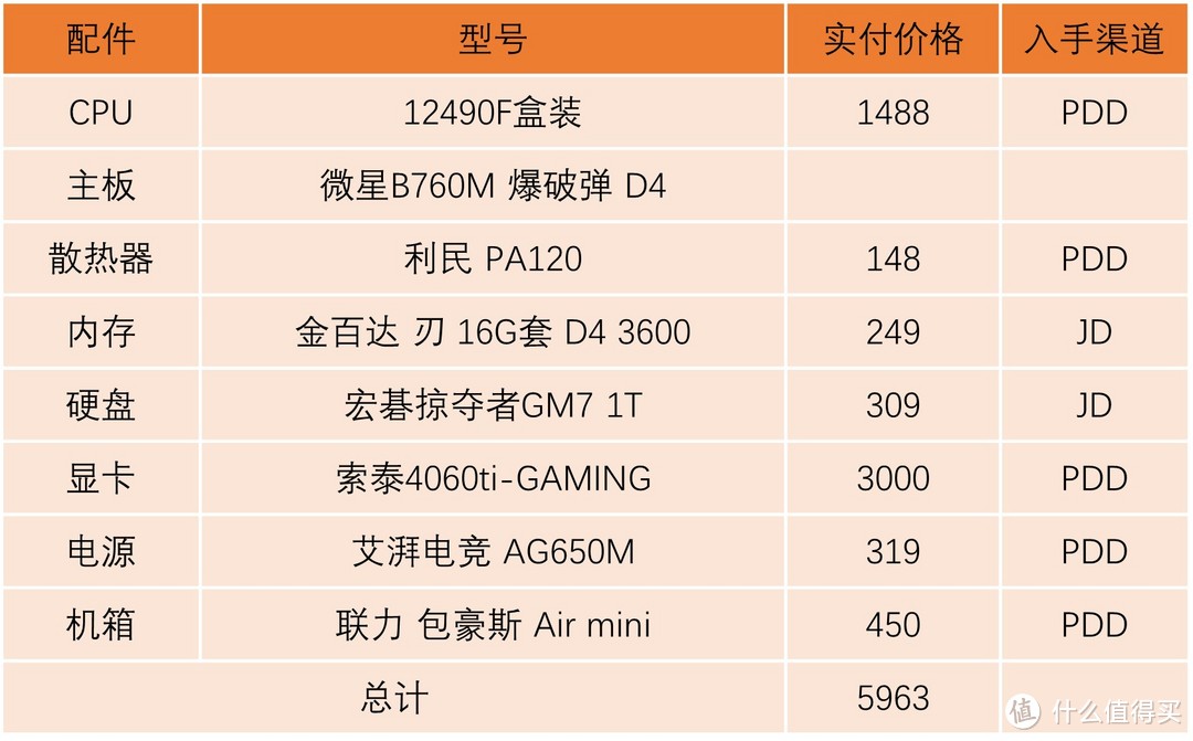 6000元预算还要联力机箱？小刀把配置推荐，近期刚需可抄作业！