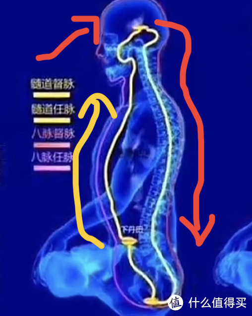 三个方法解救了我长时间失眠的困扰