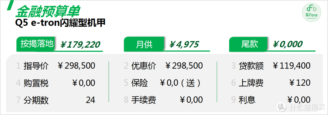 上汽奥迪Q5 e-tron：内训强调比Model Y更安全，实际促进成交的因素还得是品牌