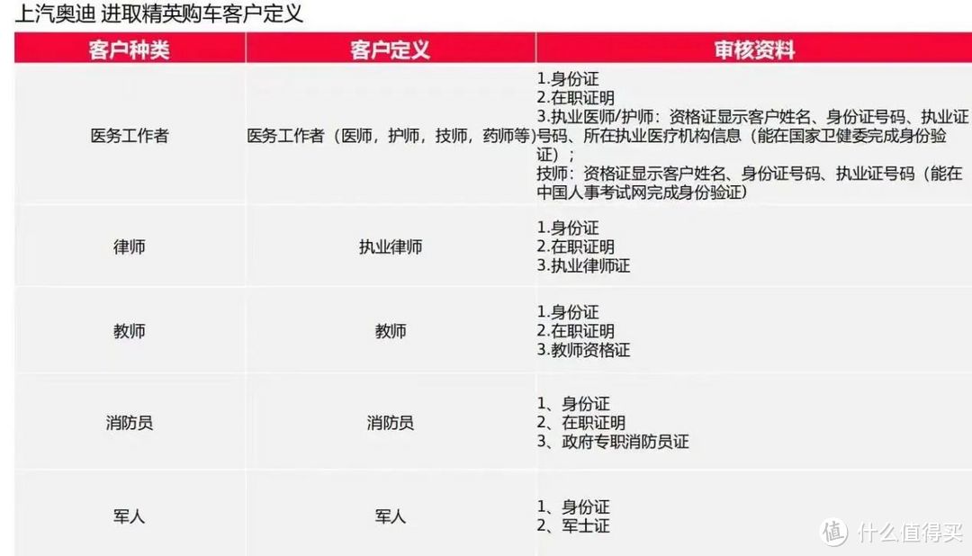 上汽奥迪Q5 e-tron：内训强调比Model Y更安全，实际促进成交的因素还得是品牌