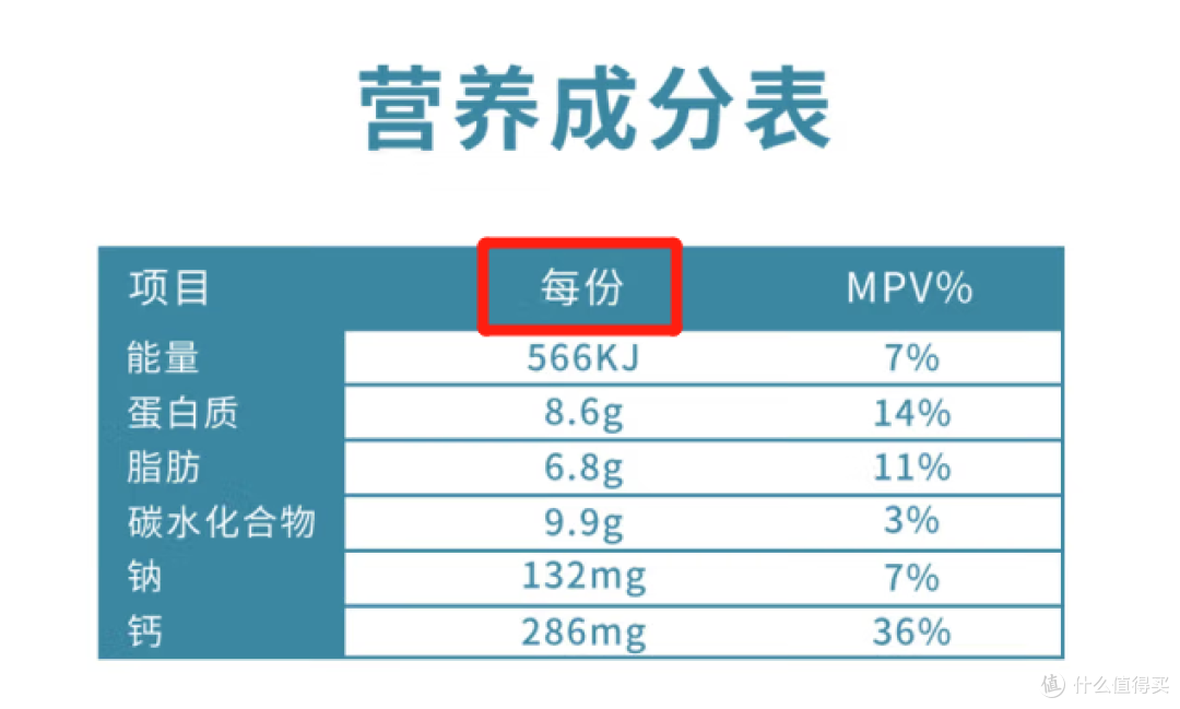 一文全面了解水牛奶，“甜如旺仔”的秘密到底在哪里？