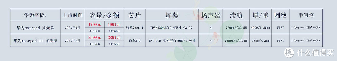 价格仅供参考