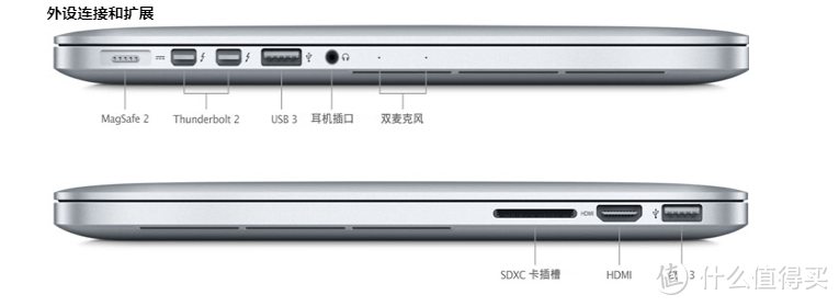 信仰之灯已灭 曾经是别人手里的宝 现在是别人眼的草 MacBook Pro (13",2014)