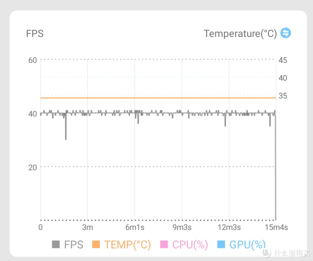 骁龙782G+IMX890影像传感器性能如何？基于OPPO K11的782G性能分析