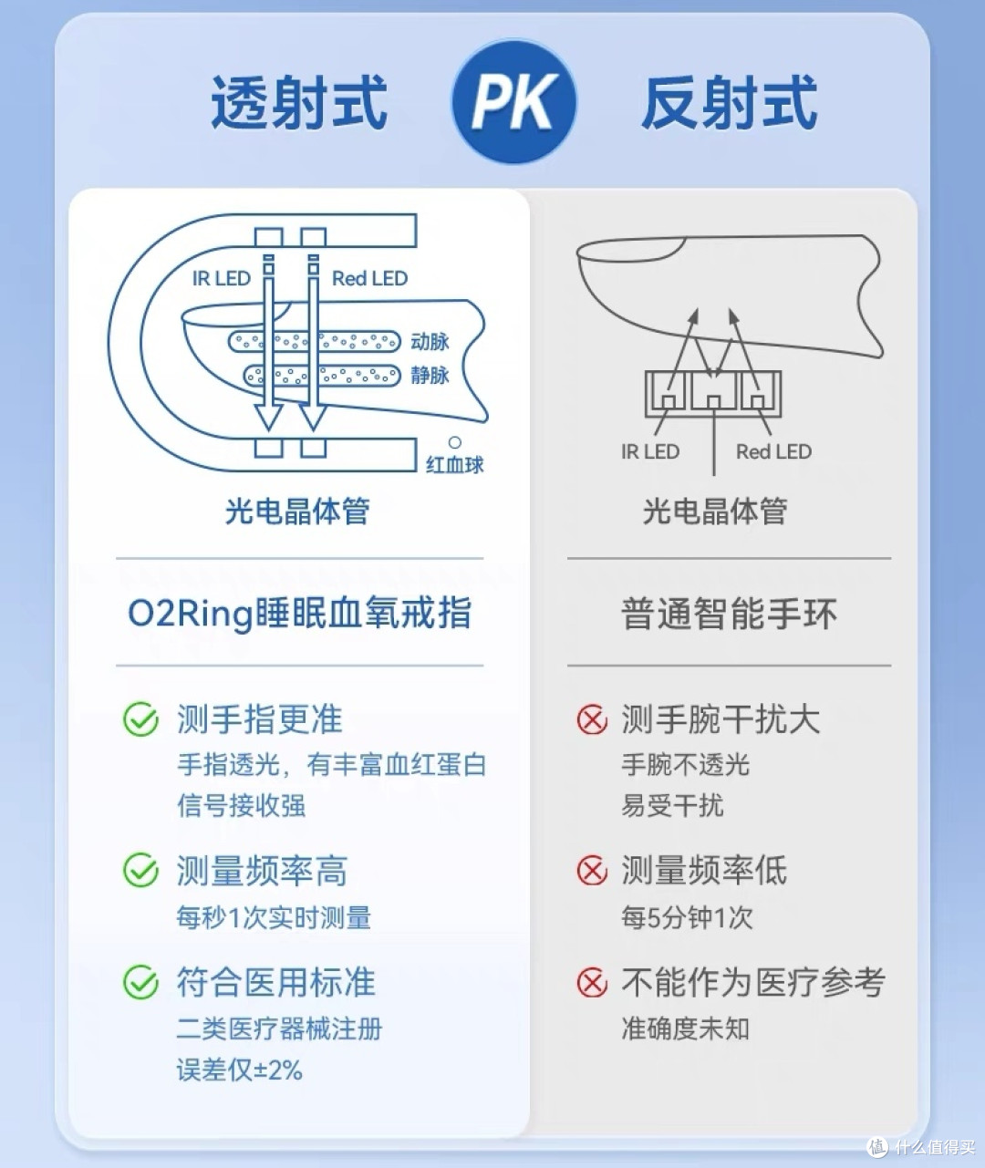 怎么判断睡眠质量?乐普指环深度使用反馈!