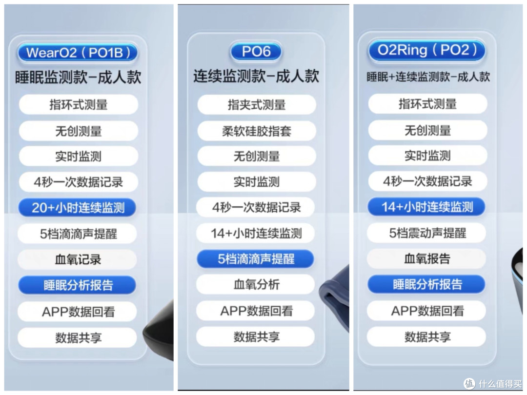 怎么判断睡眠质量?乐普指环深度使用反馈!
