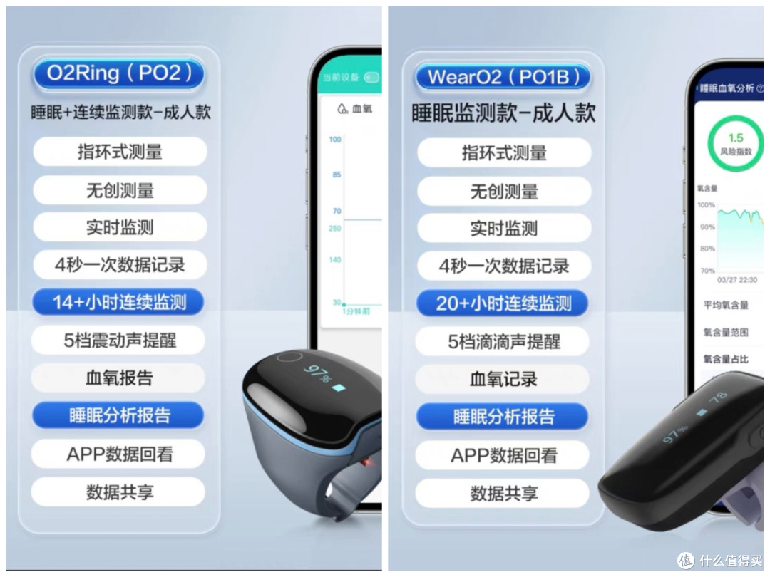 怎么判断睡眠质量?乐普指环深度使用反馈!