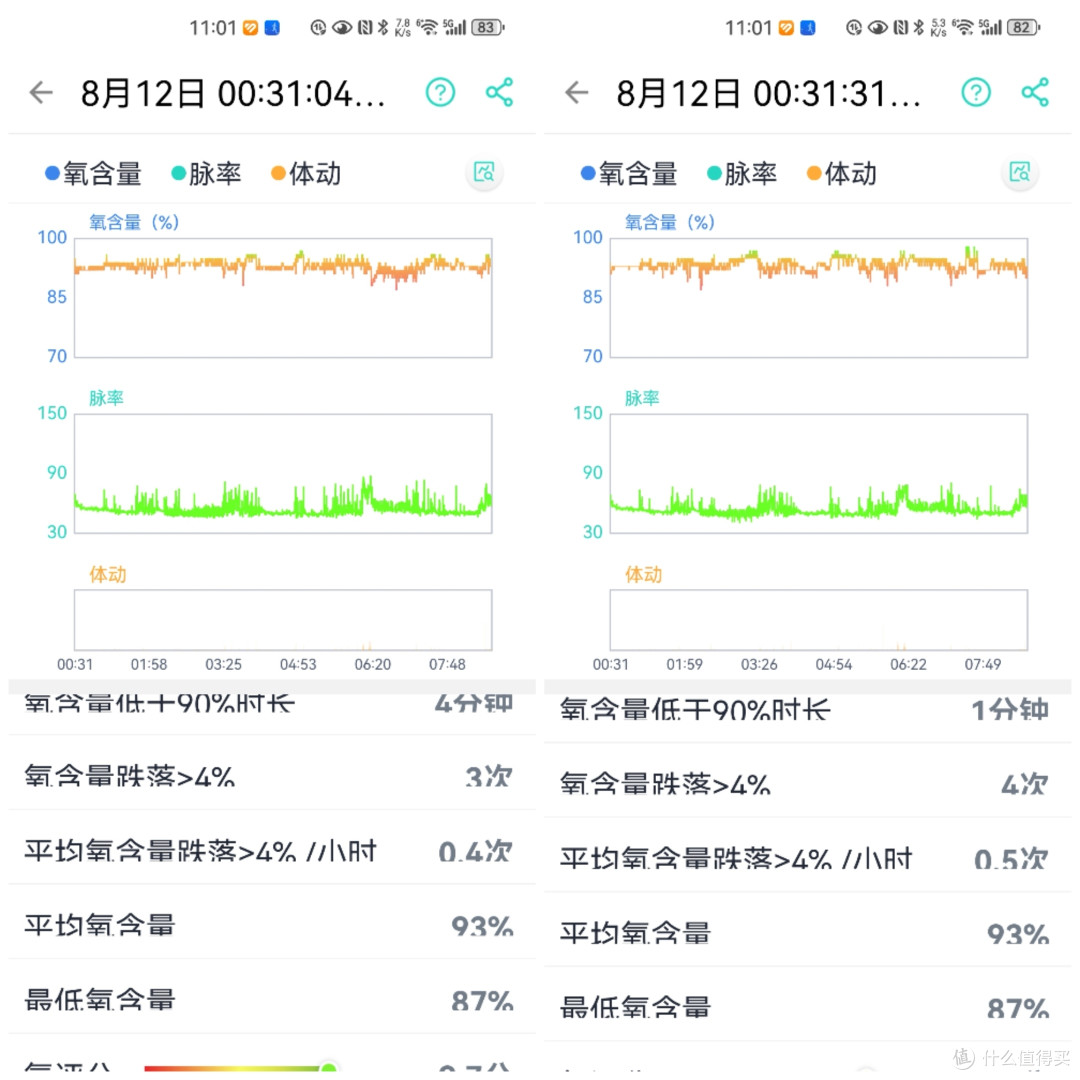 怎么判断睡眠质量?乐普指环深度使用反馈!