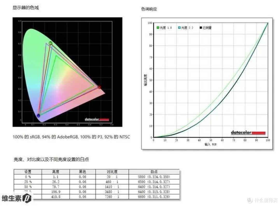 【维P测评】90图深度测评 - 华硕破晓 Air 2023 - 鲜艳好屏 超轻量商务办公本