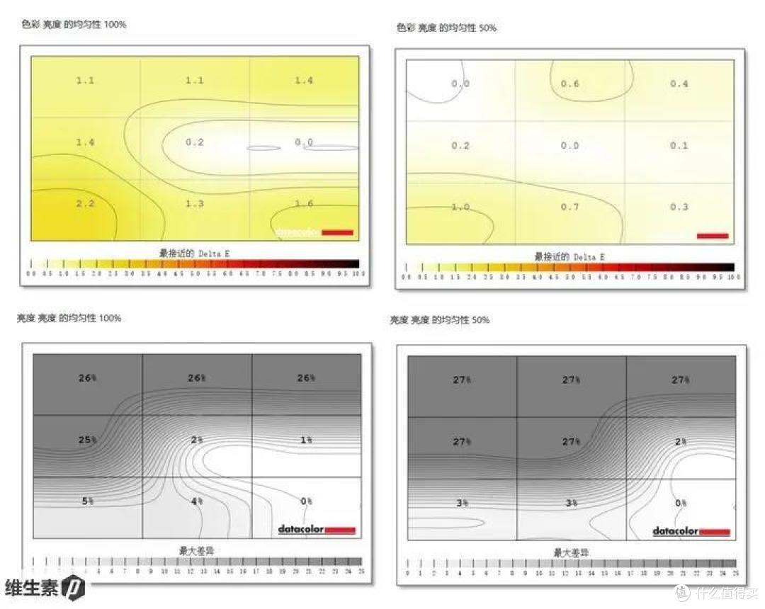 【维P测评】90图深度测评 - 华硕破晓 Air 2023 - 鲜艳好屏 超轻量商务办公本