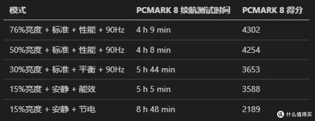 【维P测评】90图深度测评 - 华硕破晓 Air 2023 - 鲜艳好屏 超轻量商务办公本