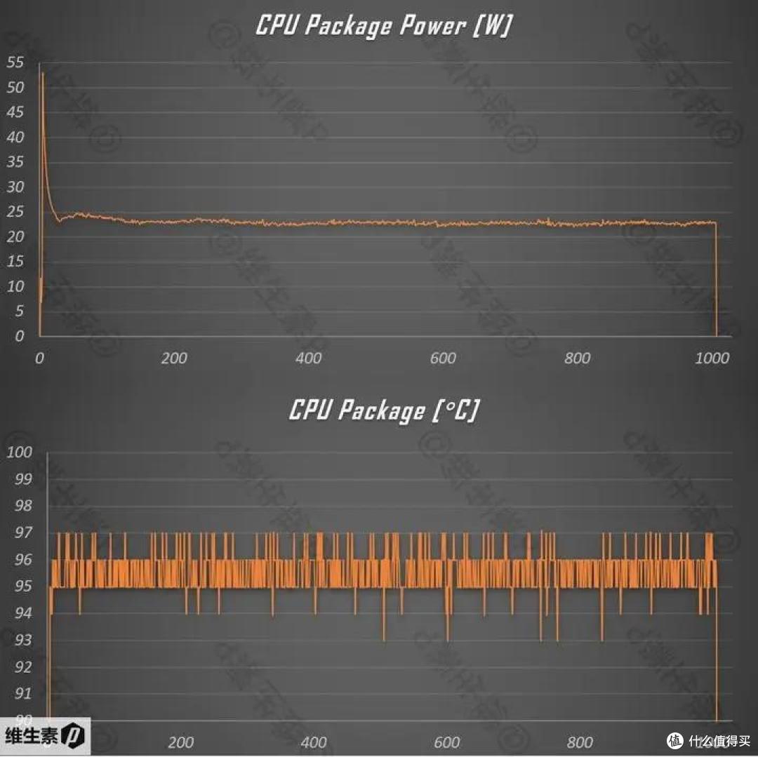 【维P测评】90图深度测评 - 华硕破晓 Air 2023 - 鲜艳好屏 超轻量商务办公本