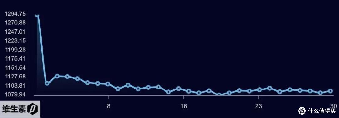【维P测评】90图深度测评 - 华硕破晓 Air 2023 - 鲜艳好屏 超轻量商务办公本