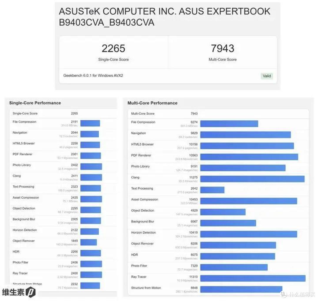【维P测评】90图深度测评 - 华硕破晓 Air 2023 - 鲜艳好屏 超轻量商务办公本